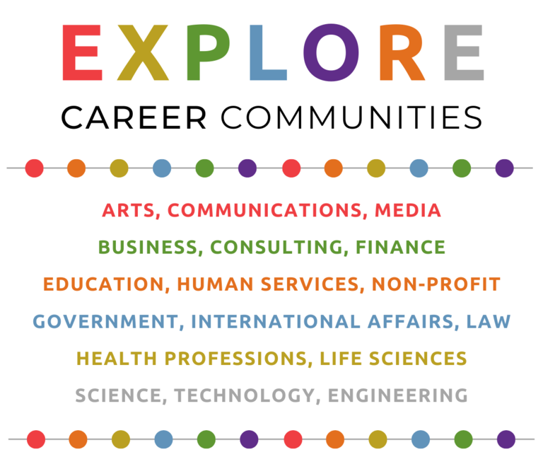 Explore Career Communities Postcard